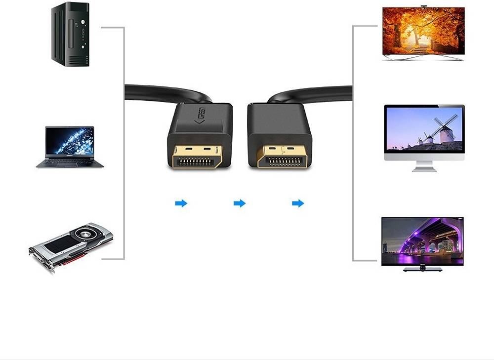 CABLE UGREEN DISPLAY PORT MALE TO MALE 1.5M - 10245