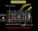 ASUS ROG FAN CONTROLLER