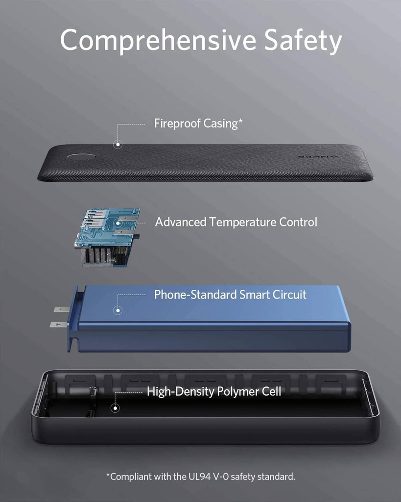 OPEM BOX - Anker 325 PowerCore 20K Power Bank, 20000mAh Battery Capacity, 2x USB-A Output Ports, 1x USB-C & 1x Micro USB, Trickle-Charging Mode, 4 LED Indicators, Black | A1268 