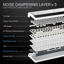 Redragon Nova Wired Keyboard White - K709W-RGB