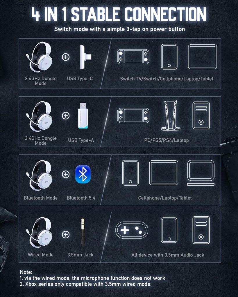 PICUN G2 RGB Wireless Gaming Headset, 7.1 Surround Sound, 2.4GHz - White
