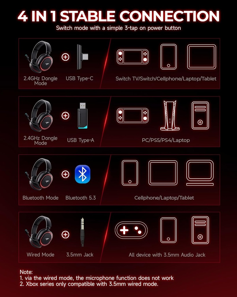 PICUN G2 RGB Wireless Gaming Headset, 7.1 Surround Sound, 2.4GHz - Black