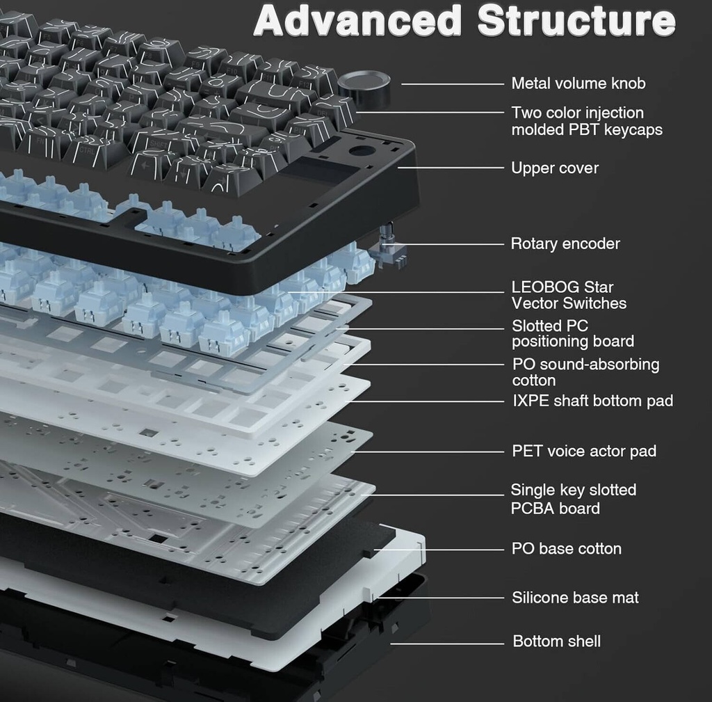 AULA F75 Pro Wireless Mechanical Keyboard - Reaper Switch ( Black Contour)