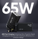 MYX PRO GaN Trio – 65W 3-in-1 Fast GaN Charger (GT65 GAN)